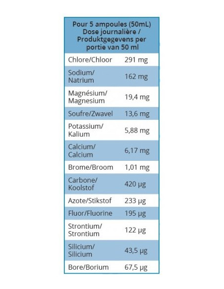 Ampoules de Plasma Marin isotonique Quinton apport