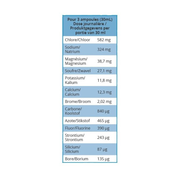 Ampoules de Plasma Marin hypertonique apport