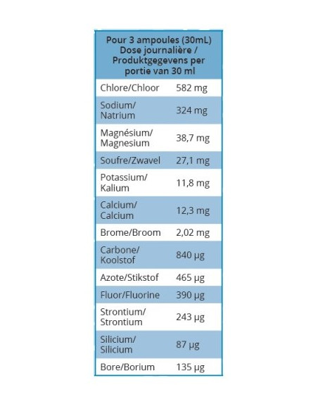 Ampoules de Plasma Marin hypertonique apport