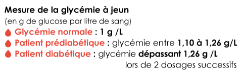 Les valeurs de glycémie dans le diabète