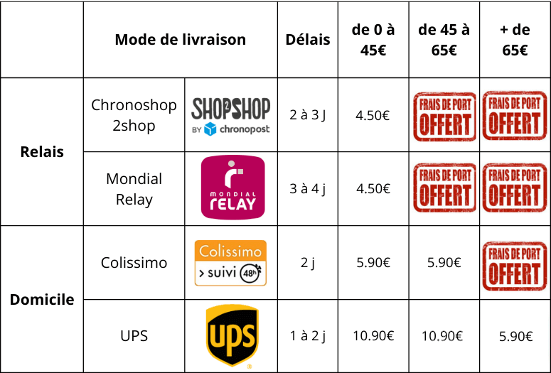 frais de port pour la France métropolitaine phyto-soins.com 