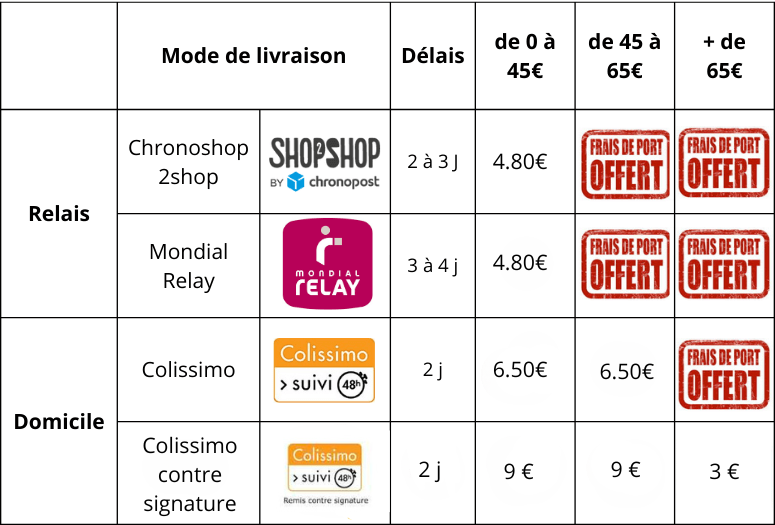 frais de port pour la France métropolitaine phyto-soins.com 