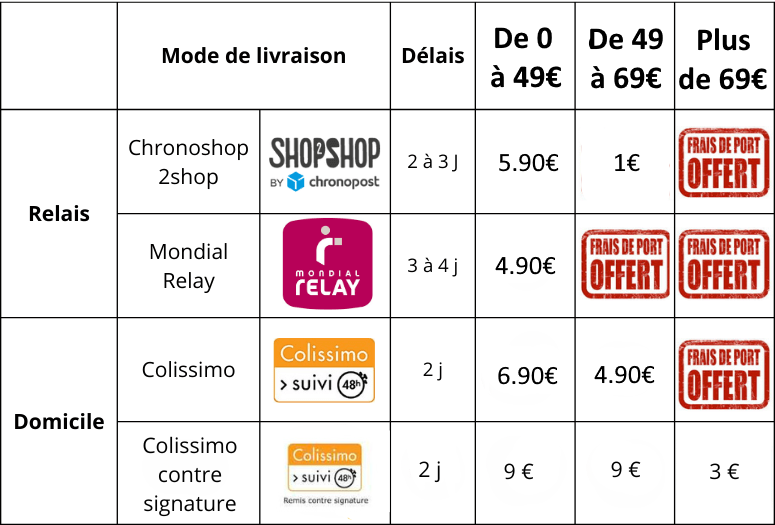 frais de port pour la France métropolitaine phyto-soins.com 