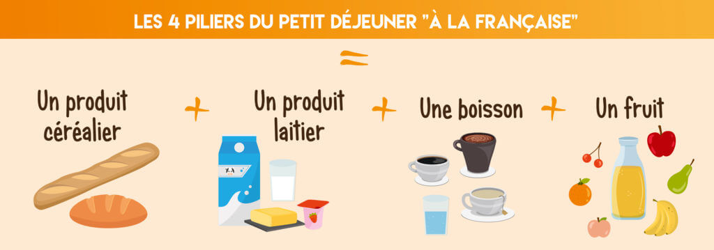 Le petit déjeuner idéale pour un enfant et adolescent